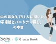 「卵子凍結」で焦らず婚活できる？　ペアーズとグレイスグループが「パートナー探しと卵子凍結に関する意識調査」を発表