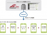 株式会社アールワークスのプレスリリース画像