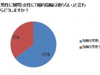 女性の“婚約指輪は要らない”はどのくらい本気！？「プロポーズと婚約指輪」に関する共同意識調査