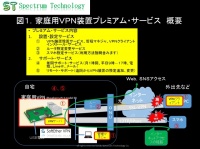 スペクトラム・テクノロジー株式会社のプレスリリース画像