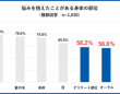 3人に1人が悩んでる⁉　ロート製薬が「デリケート部位に関する調査」を実施