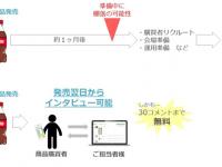株式会社マーケティングアプリケーションズのプレスリリース画像