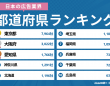 株式会社デザインワン・ジャパンのプレスリリース画像