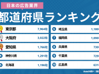 株式会社デザインワン・ジャパンのプレスリリース画像