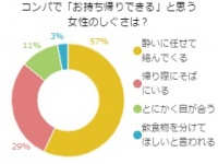 男性が勘違い！コンパで「お持ち帰りできる」と思う女性の仕草は？