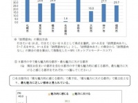 名古屋市観光文化交流局が2016年に行った「都市ブランド・イメージ調査結果」