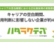 キャリアの空白期間は「採用判断に影響しない」⁉　“キャリアブレイク”の実態調査