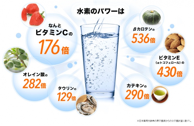 セブンウォーター