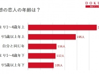 年上派？年下派？理想の恋人の年齢をアラサー女子に聞いてみた