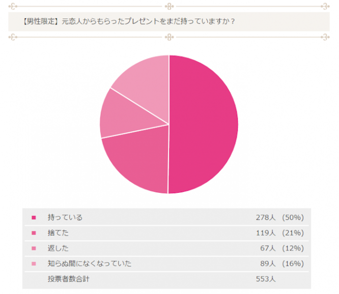 【恋学】0412_元カノからのプレゼントを持ち続ける理由_神之