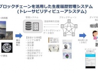 株式会社ナンバーワンソリューションズのプレスリリース画像