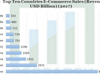Research Nester Private Limitedのプレスリリース画像