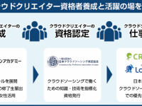 一般社団法人　日本クラウドソーシング検定協会のプレスリリース画像