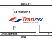 城北信用金庫のプレスリリース画像