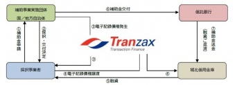 城北信用金庫のプレスリリース画像
