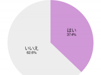 同棲時に親への挨拶は必要？　8割が「挨拶してよかった」と回答