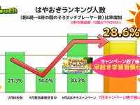 株式会社Digikaのプレスリリース画像