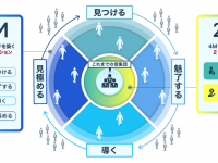 パーソルグループ R&amp;D Function Unitのプレスリリース画像