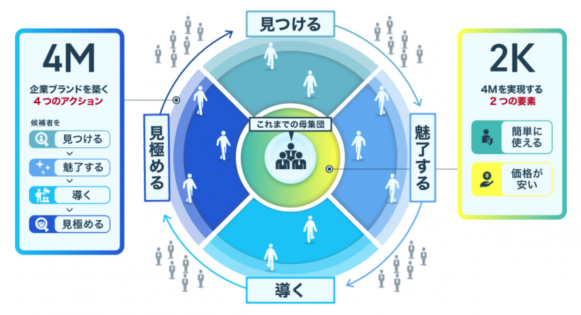 パーソルグループ R&amp;D Function Unitのプレスリリース画像
