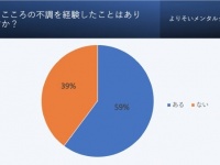 効果があった対処法は？ 6割の社会人が「春にこころの不調を経験」