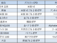 GMOクリック証券株式会社のプレスリリース画像