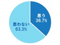 小遣い制ってなんなの!?　男性は「結婚はコスパが悪い」と思ってる？