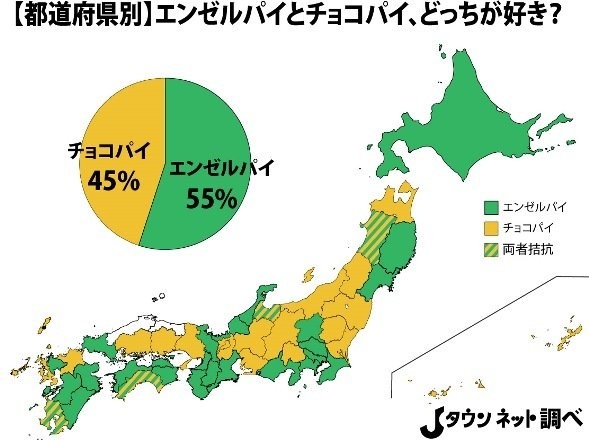 「エンゼルパイとチョコパイ、どっちが好き？」調査結果（Jタウンネット調べ）