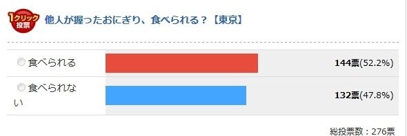 東京都（Jタウンネット調べ）