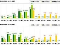 家事はまだまだ妻の仕事!?　夫婦の家事分担の理想と現実