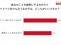 【男子100人に訊く】男は女の過去を知りたがっている？