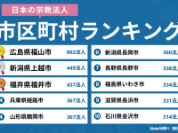 株式会社デザインワン・ジャパンのプレスリリース画像