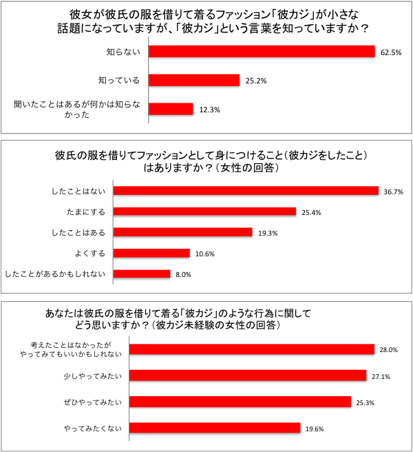 株式会社TIMERSのプレスリリース画像