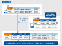 インフォサイエンス株式会社のプレスリリース画像