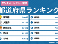 株式会社デザインワン・ジャパンのプレスリリース画像
