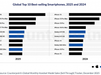 Counterpoint Research HK Limitedのプレスリリース画像