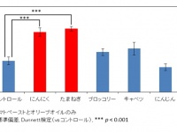 カゴメ株式会社のプレスリリース画像
