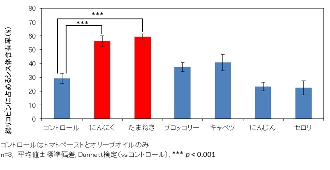 カゴメ株式会社のプレスリリース画像