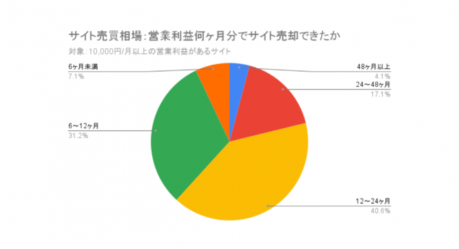 ラッコ株式会社のプレスリリース画像