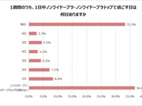 どんな下着をつけてる？　20～40代女性1,000名に下着＆バストについて聞いてみた