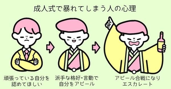 成人式で暴れてしまう人の心理