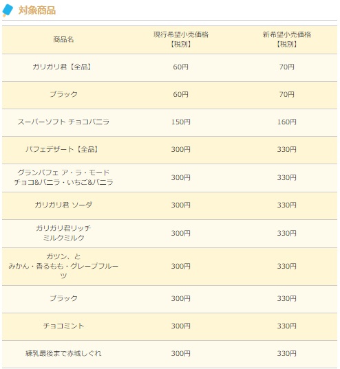 値上げ一覧
