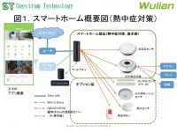 スペクトラム・テクノロジー株式会社のプレスリリース画像
