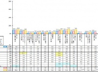 悪意のあるネット投稿をしたことがある人は4分の1－「2015年度情報セキュリティに対する意識調査」