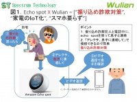 スペクトラム・テクノロジー株式会社のプレスリリース画像