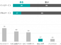 「後払い」って便利なの？　みんなの利用状況を調査