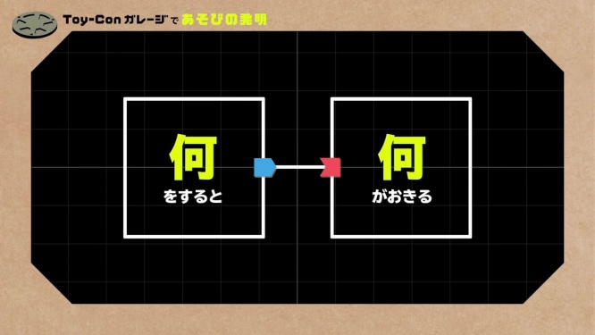 Toy-Conガレージ