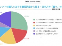 株式会社ワンダーシェアーソフトウェアのプレスリリース画像