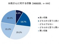 職場の“お局さん”に多いタイプは？　「謎のマイルール」「神エピソード」が明らかに