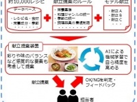 味の素株式会社のプレスリリース画像