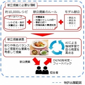 味の素株式会社のプレスリリース画像